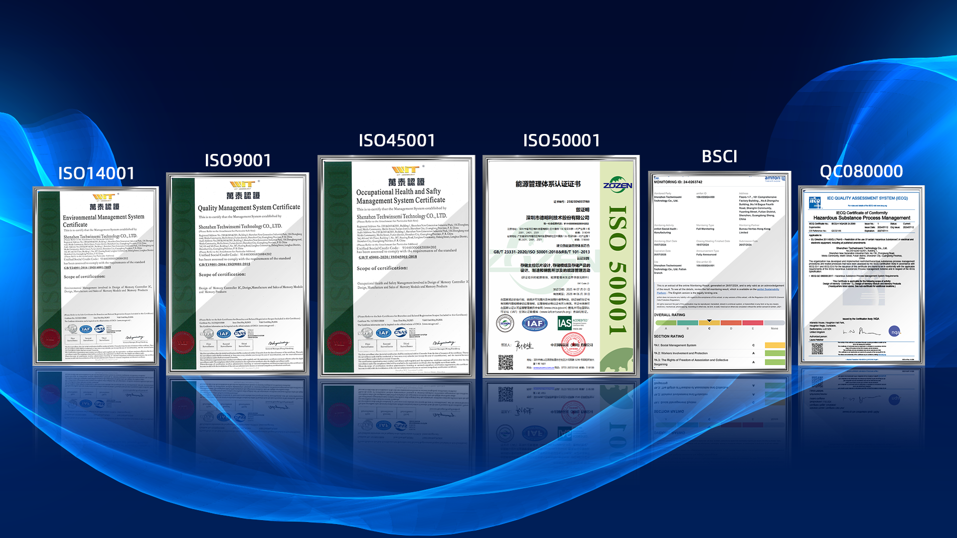 Effective Quality Management